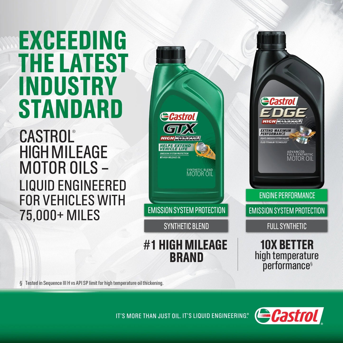 EDGE High Mileage 5W-20 Advanced Full Synthetic Motor Oil, 1 Quart, Case of 6