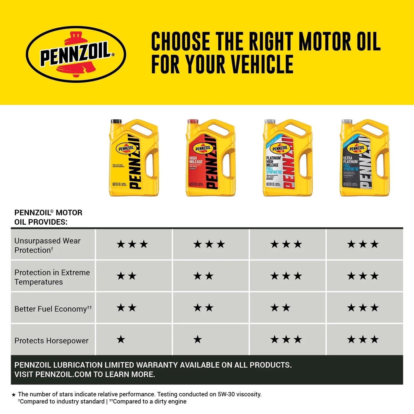 Platinum Full Synthetic Motor Oil, 5W-30, 5 Qt